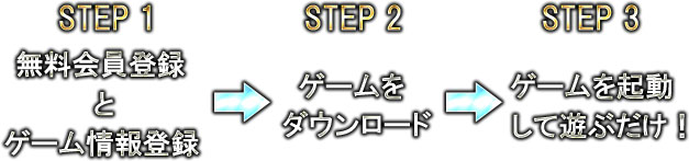 簡単な３ステップ